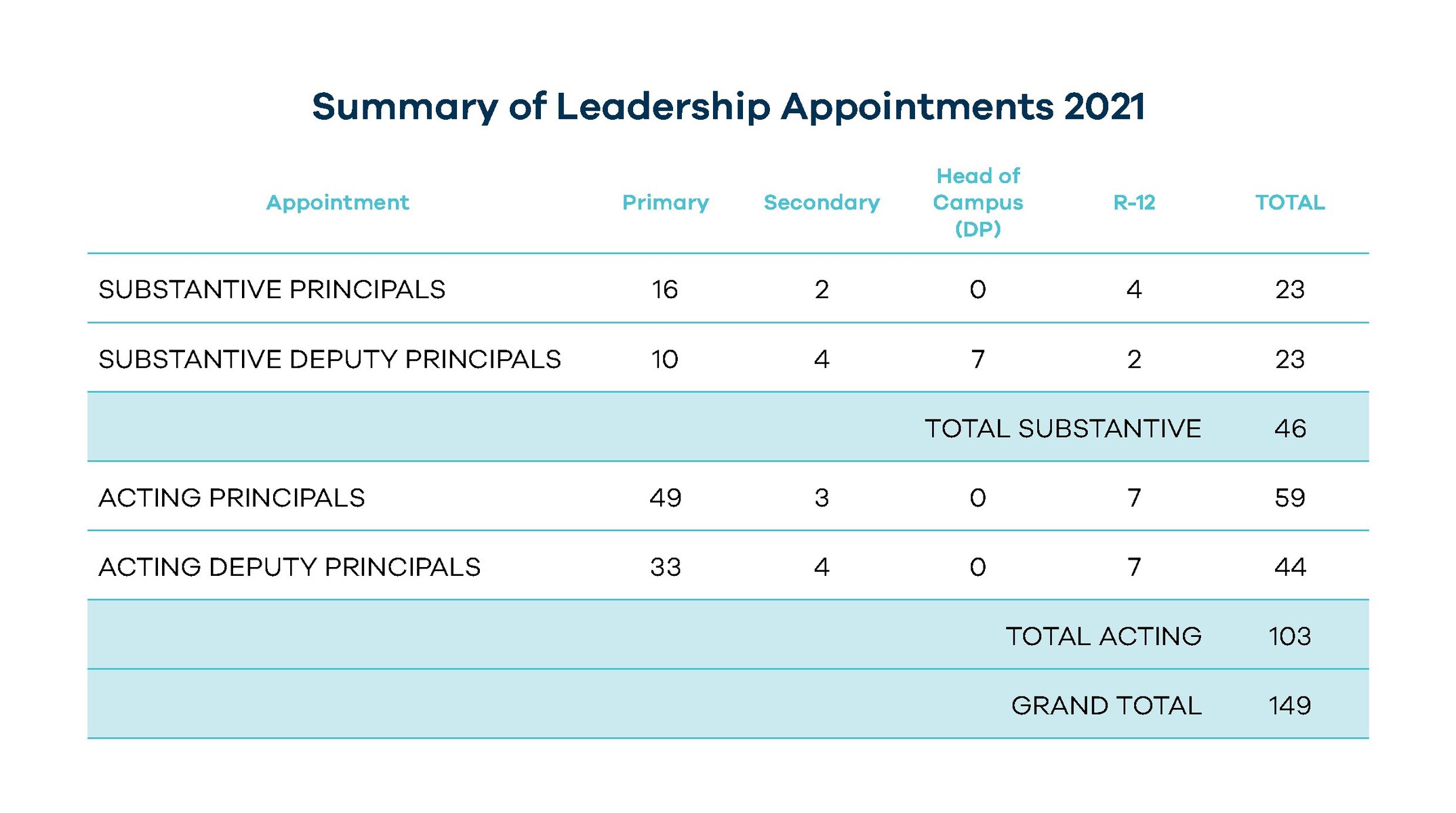 LeadershipAppointments.jpg